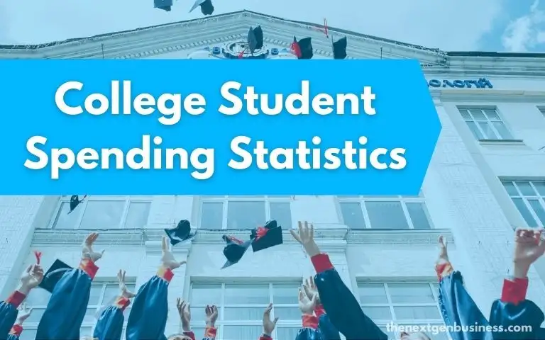 College student spending statistics.